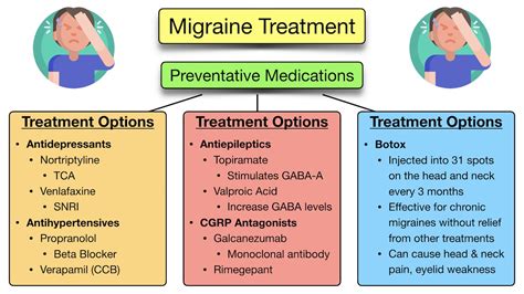 beta blocker headache|Propranolol for Migraines: How It Works, Dosage & .